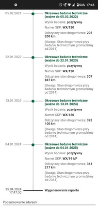 Citroen C5 cena 9000 przebieg: 344000, rok produkcji 2008 z Piaseczno małe 37